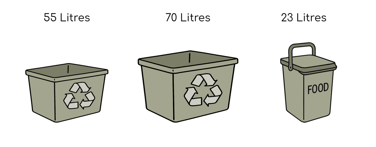 Garbage Sizes Size Guide – Premium Bin Stores